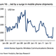 Korea Upsurge